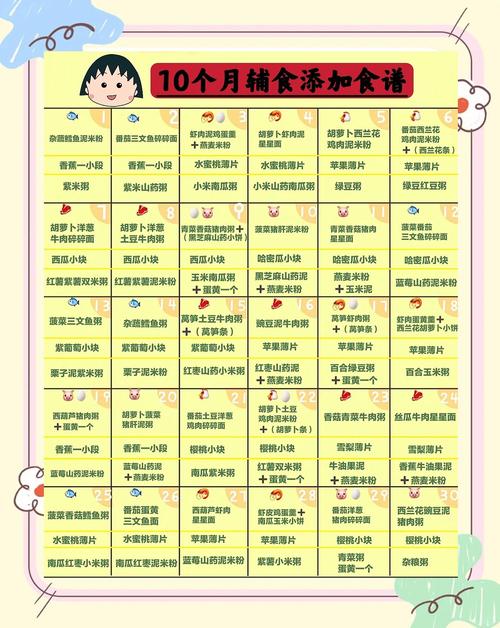 沈阳代生咨询机构:宝宝10个月辅食