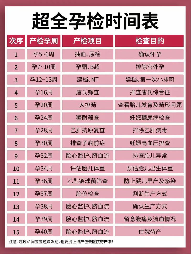 沈阳代生中心:孕妇生化检查是什么